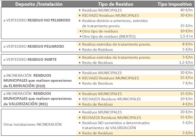 Cuadro resumen